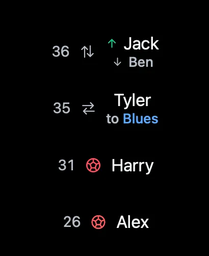 Apple Watch timeline with substitutions and goals by minute