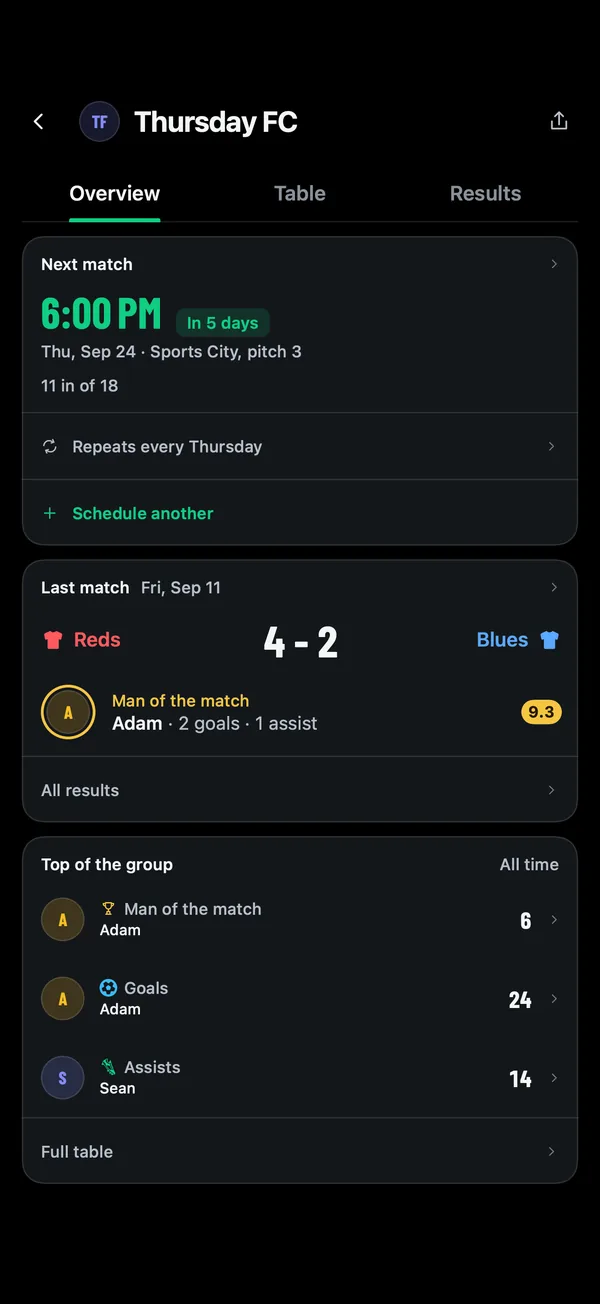 A group's overview: next match, last result with the man of the match, and the top of the group