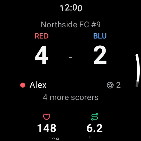 Wear OS full time result: Red 4, Blue 2, with the scorers and fitness
